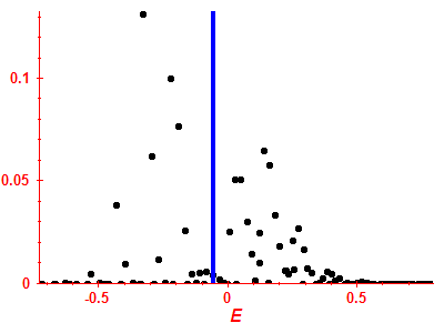 Strength function